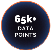 SITSI - 65K DATA POINTS